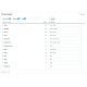 XML import produktů od dodavatelů - Dropshipping - PRESTASHOP 1.6, 1.7