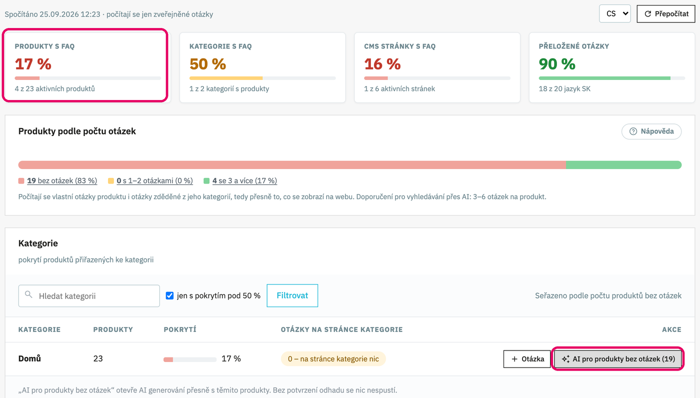 Přehled, kolik produktů už má časté dotazy, s tlačítkem pro doplnění chybějících přes AI