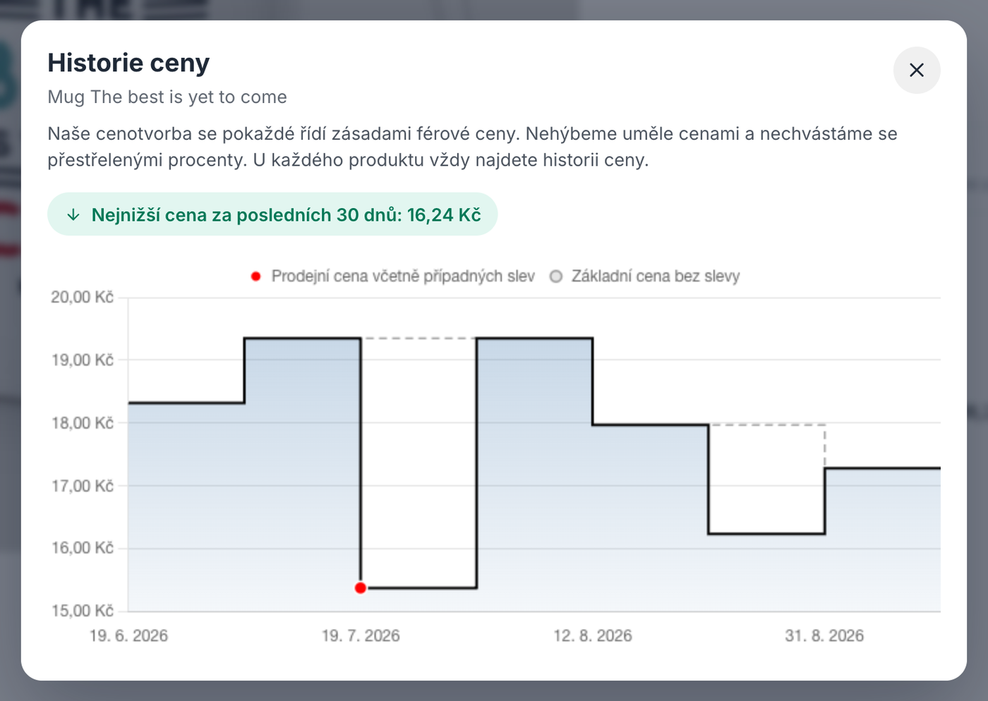 Okno Historie ceny: graf, jak se cena měnila, se zvýrazněnou nejnižší cenou
